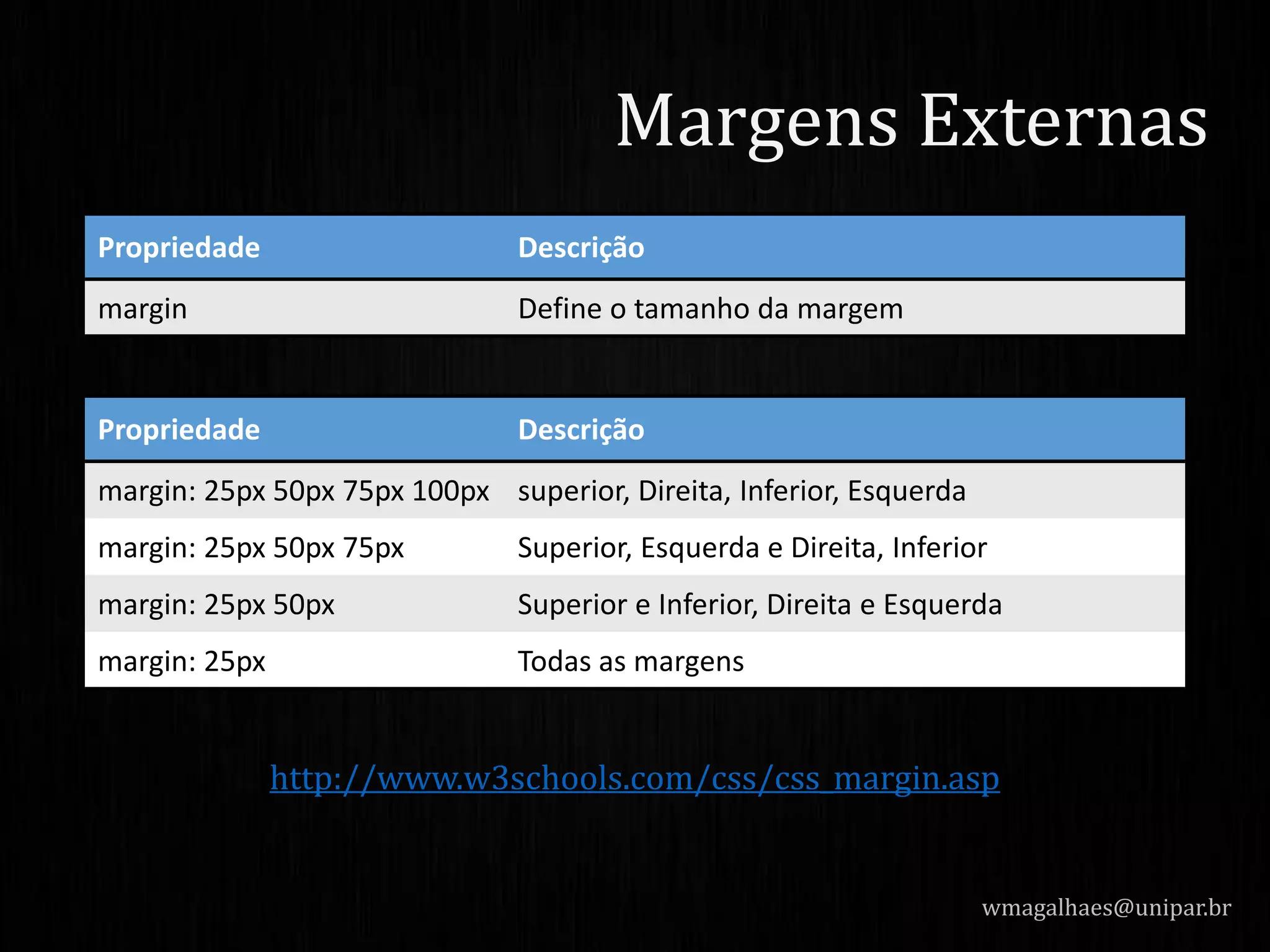 http://www.w3schools.com/css/css_margin.asp
wmagalhaes@unipar.br
Margens Externas
Propriedade Descrição
margin Define o tamanho da margem
Propriedade Descrição
margin: 25px 50px 75px 100px superior, Direita, Inferior, Esquerda
margin: 25px 50px 75px Superior, Esquerda e Direita, Inferior
margin: 25px 50px Superior e Inferior, Direita e Esquerda
margin: 25px Todas as margens
 