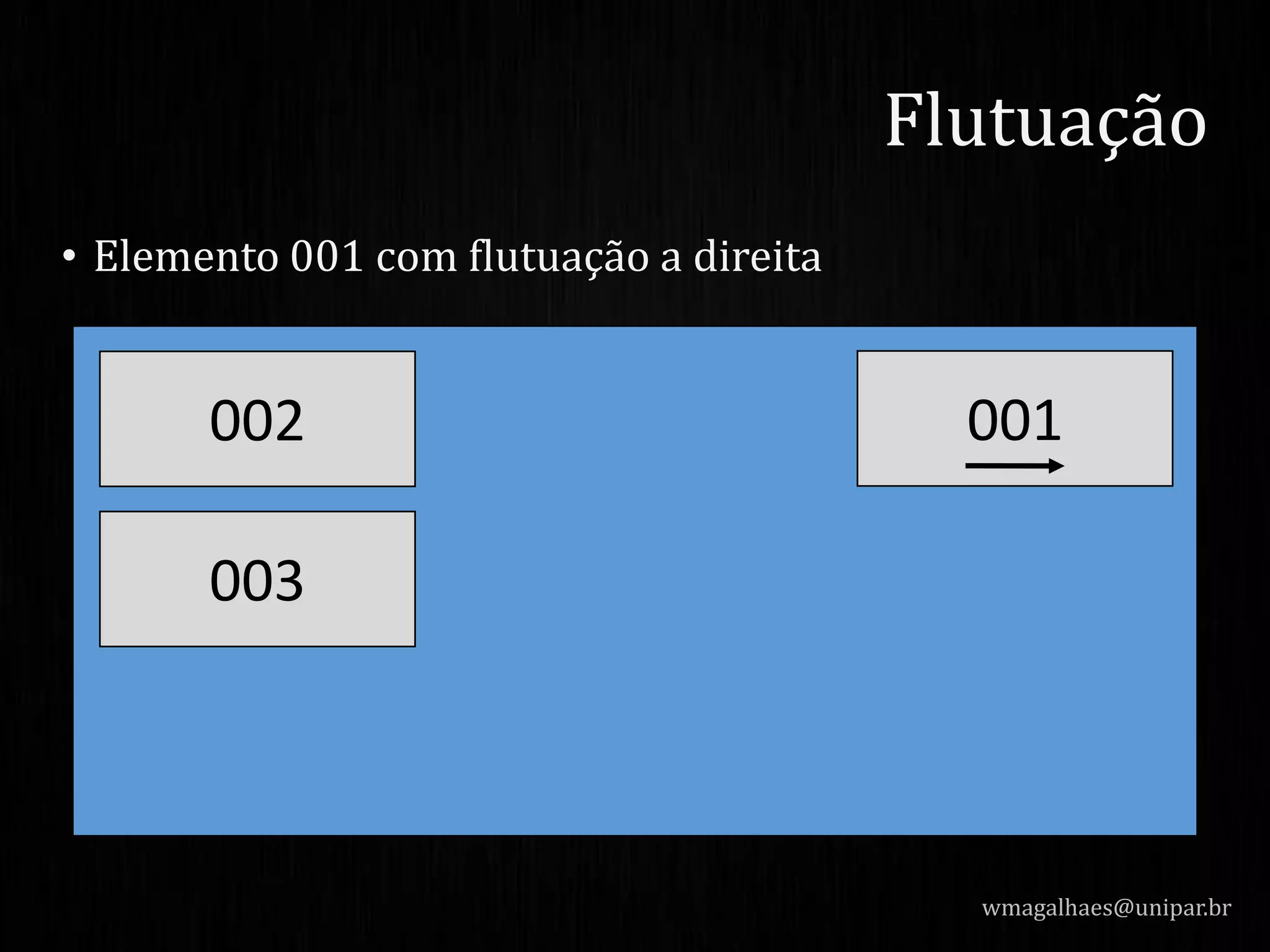 • Elemento 001 com flutuação a direita
wmagalhaes@unipar.br
Flutuação
003
002 001
 