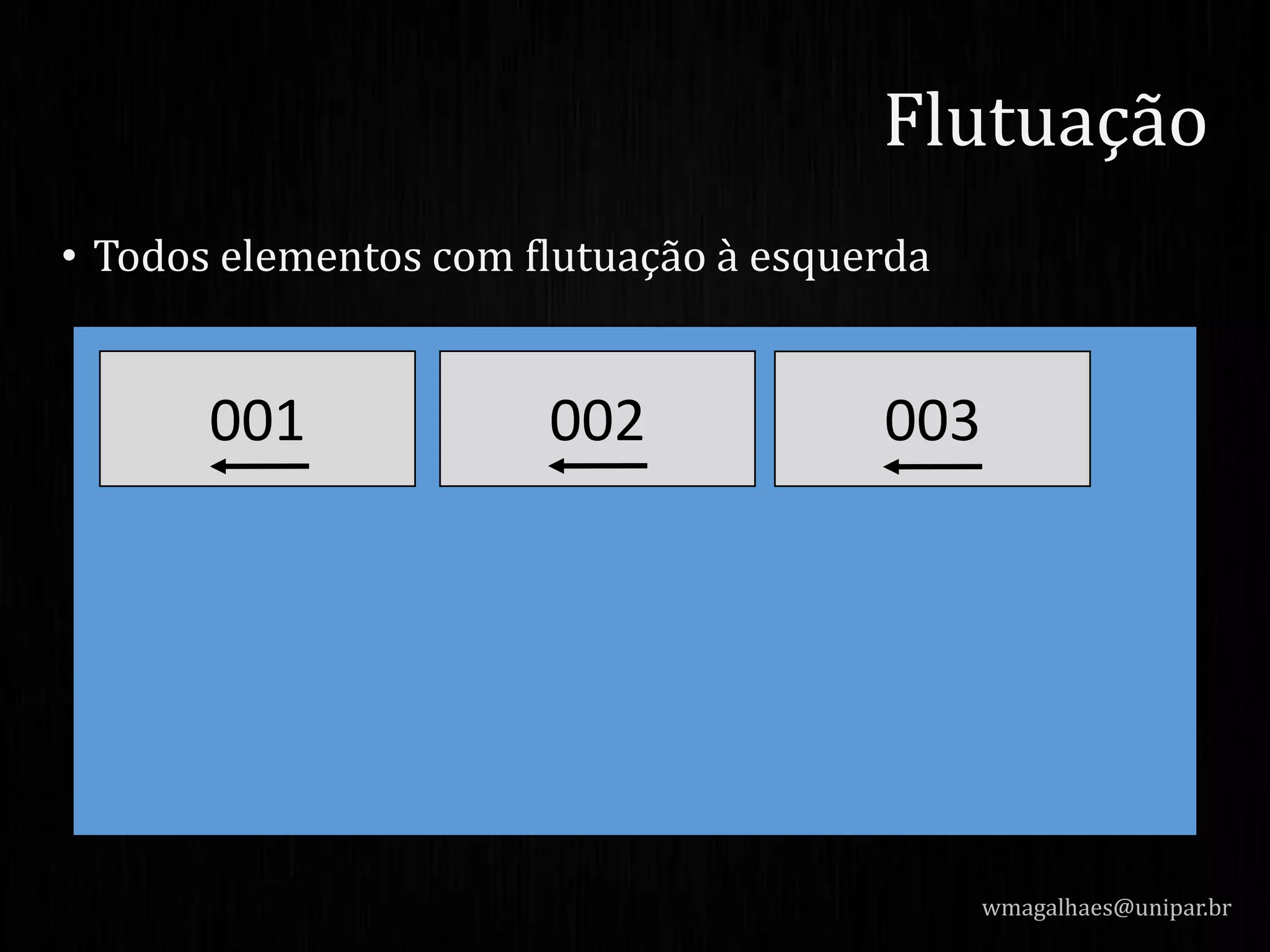 • Todos elementos com flutuação à esquerda
wmagalhaes@unipar.br
Flutuação
003001 002
 