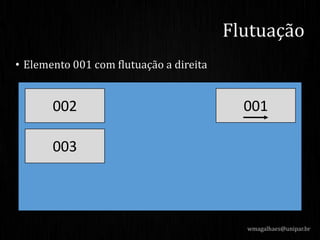 • Elemento 001 com flutuação a direita
wmagalhaes@unipar.br
Flutuação
003
002 001
 