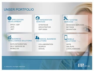 | 
UNSER PORTFOLIO 
BUSINESS INTELLIGENCE SOLUTIONS 
SOCIAL BUSINESS SOLUTIONS 
MOBILE 
SOLUTIONS 
APPLICATION DEVELOPMENT 
INTEGRATION SERVICES 
IT SYSTEM SERVICES 
DATA INTEGRATION 
SELF SERVICE BI 
MOBILE BI 
COLLABORATION 
SEARCH 
SOCIAL 
APPS ABLÄUFE LOKALISIERUNG 
APEX / ADF 
JAVA 
.NET 
STRATEGIE 
ARCHITEKTUR 
SAP HANA 
MANAGED SERVICES 
BETRIEB 
MIGRATION 
DOAG 2014 - Five Fingers Death Punch 
2  