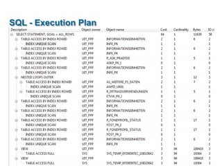 | 
SQL - Execution Plan 
DOAG 2014 - Tune Up Your APEX 
27  