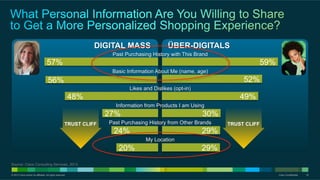 DIGITAL MASS

ÜBER-DIGITALS

Past Purchasing History with This Brand

57%

59%
Basic Information About Me (name, age)

52%...