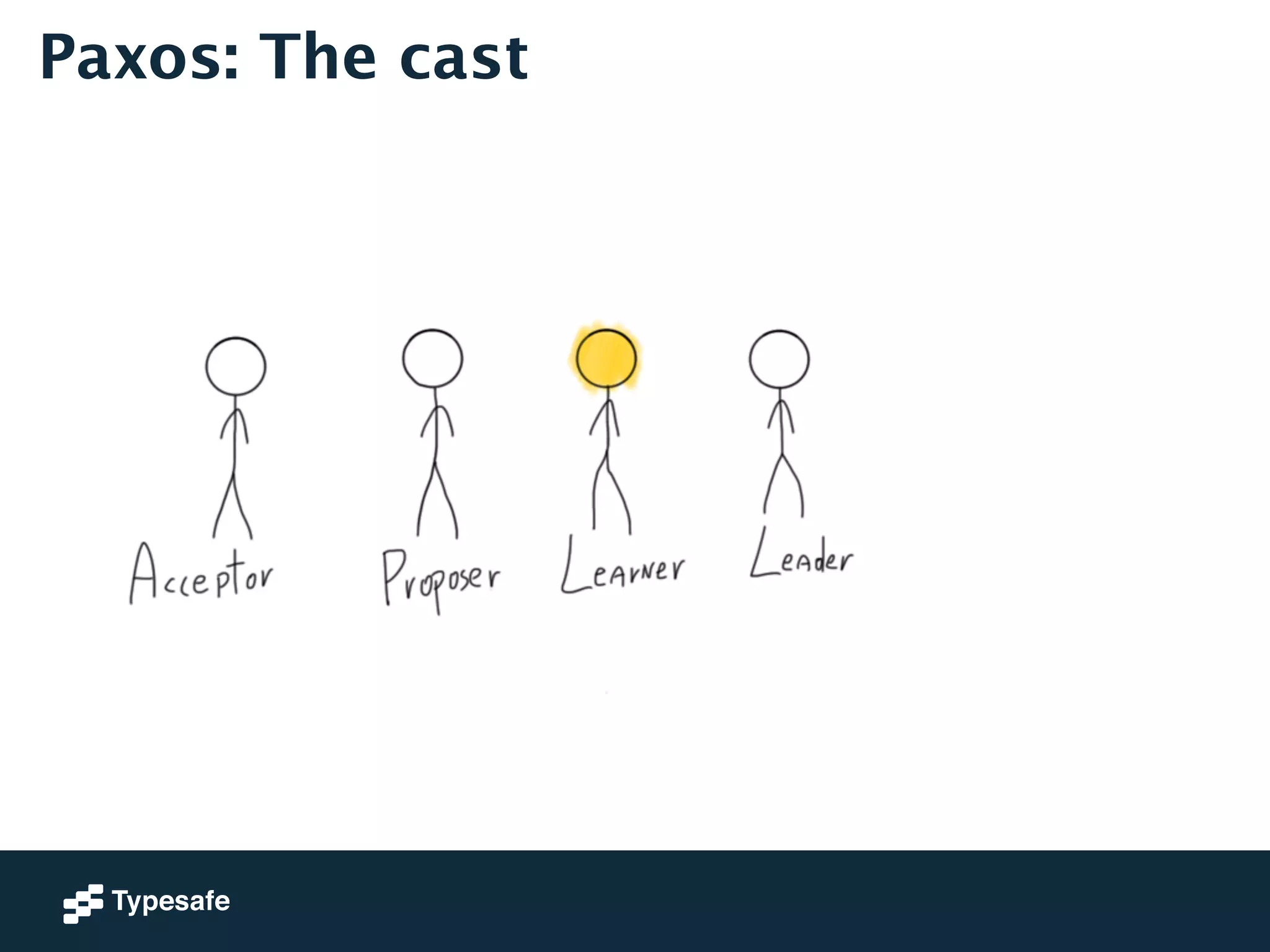 Paxos: The cast 
 
