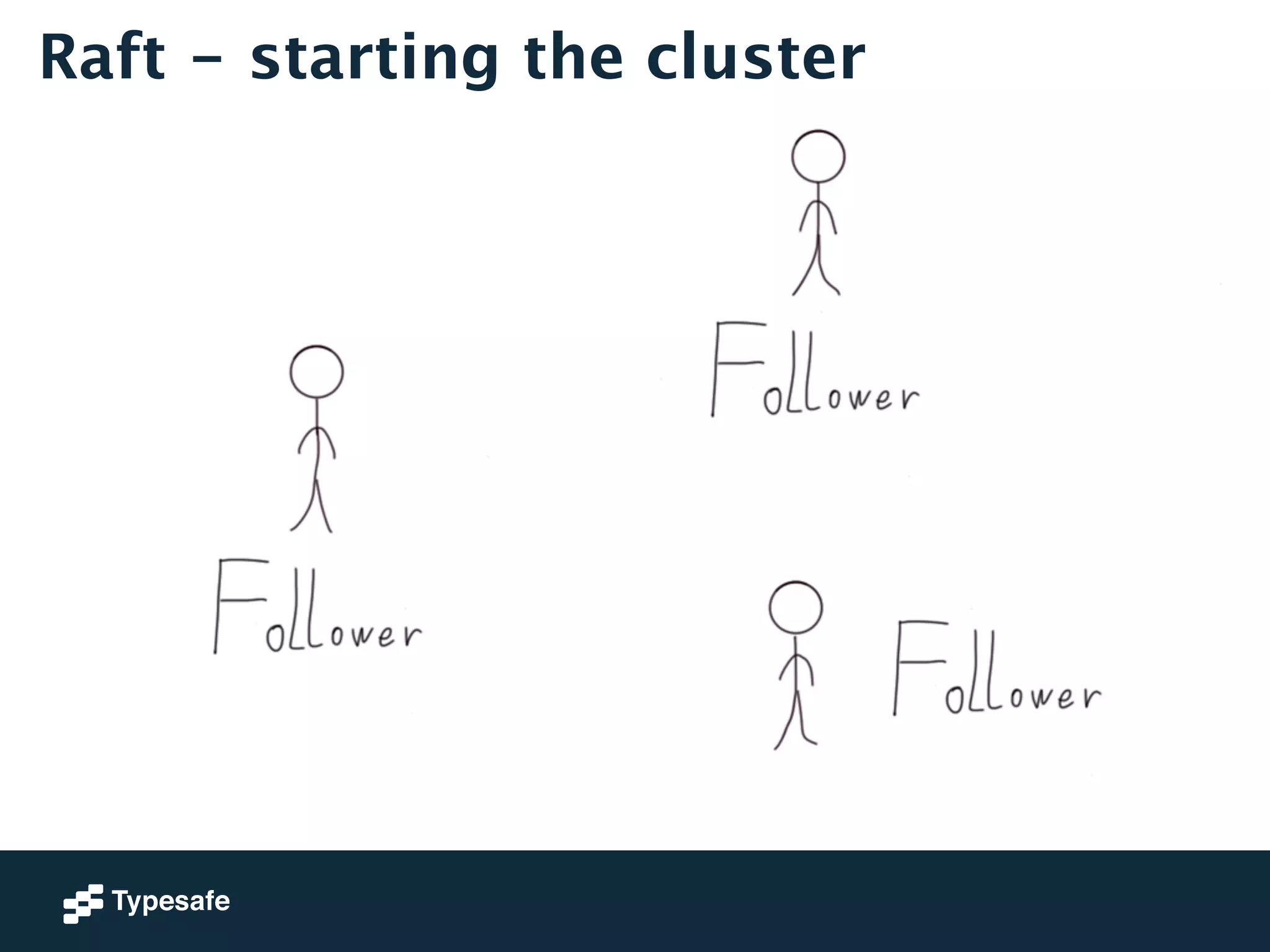 Raft - starting the cluster 
 