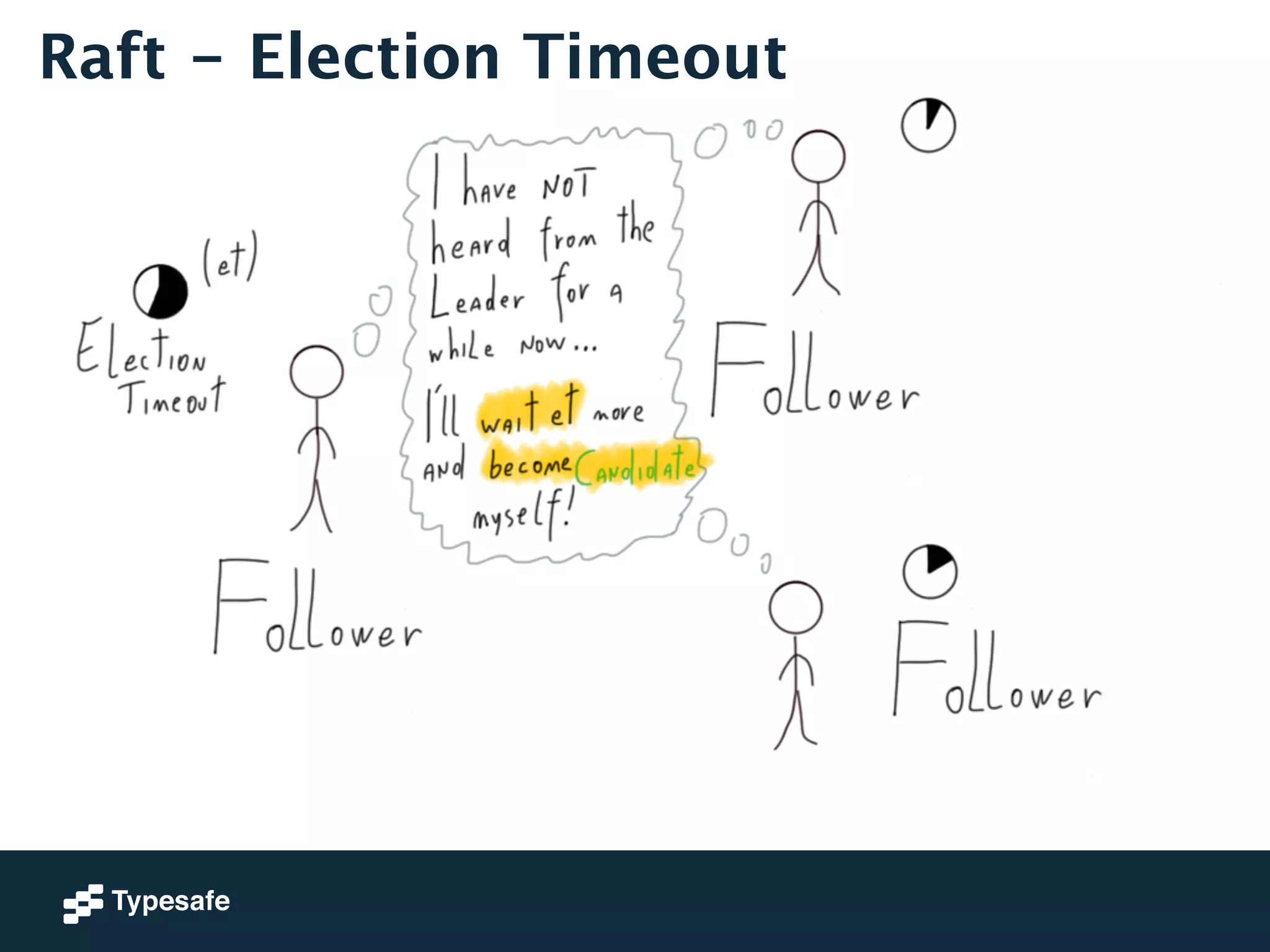 Raft - Election Timeout 
 
