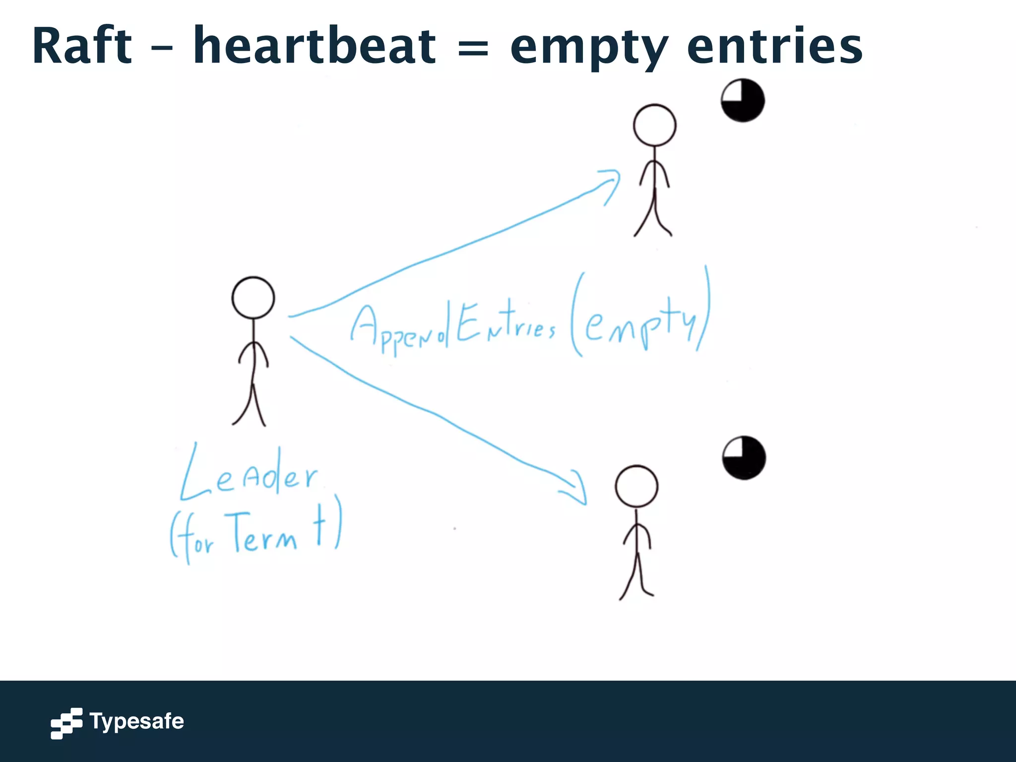 Raft – heartbeat = empty entries 
 