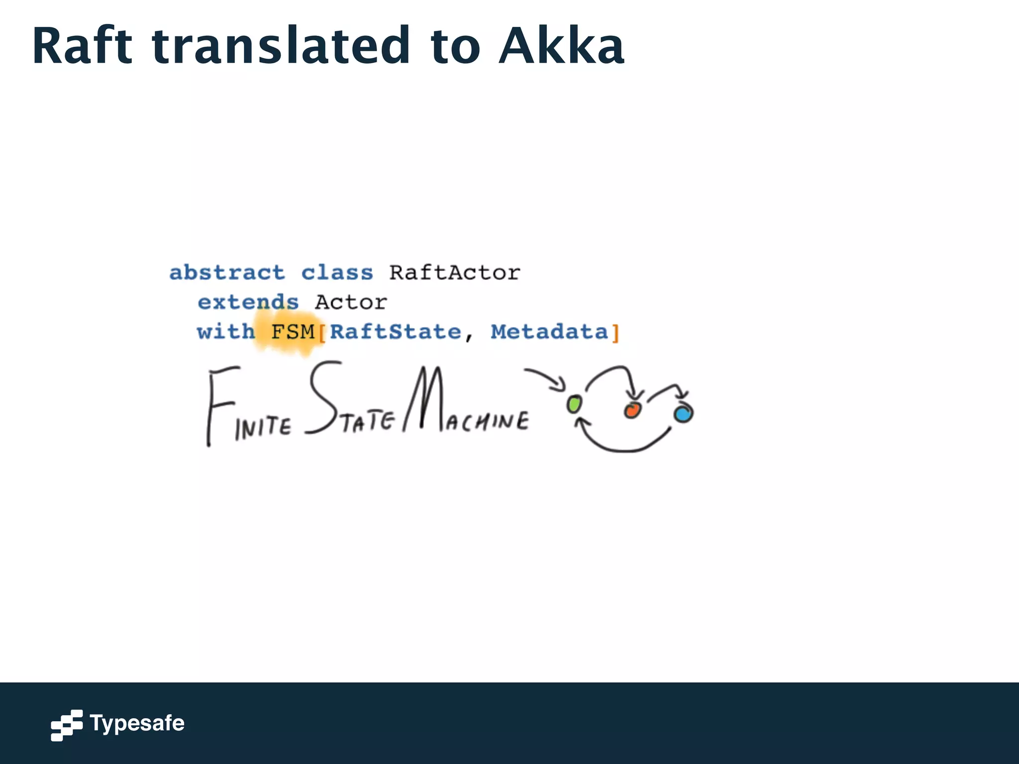 Raft translated to Akka 
abstract class RaftActor ! 
! extends Actor ! 
! with FSM[RaftState, Metadata] 
 