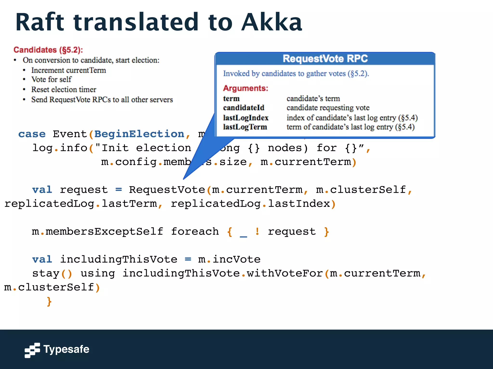 Raft translated to Akka 
! 
case Event(BeginElection, m: ElectionMeta) =>! 
log.info("Init election (among {} nodes) for {}”,! 
m.config.members.size, m.currentTerm)! 
! 
val request = RequestVote(m.currentTerm, m.clusterSelf, 
replicatedLog.lastTerm, replicatedLog.lastIndex)! 
! 
m.membersExceptSelf foreach { _ ! request }! 
! 
val includingThisVote = m.incVote! 
stay() using includingThisVote.withVoteFor(m.currentTerm, 
m.clusterSelf)! 
}! 
 