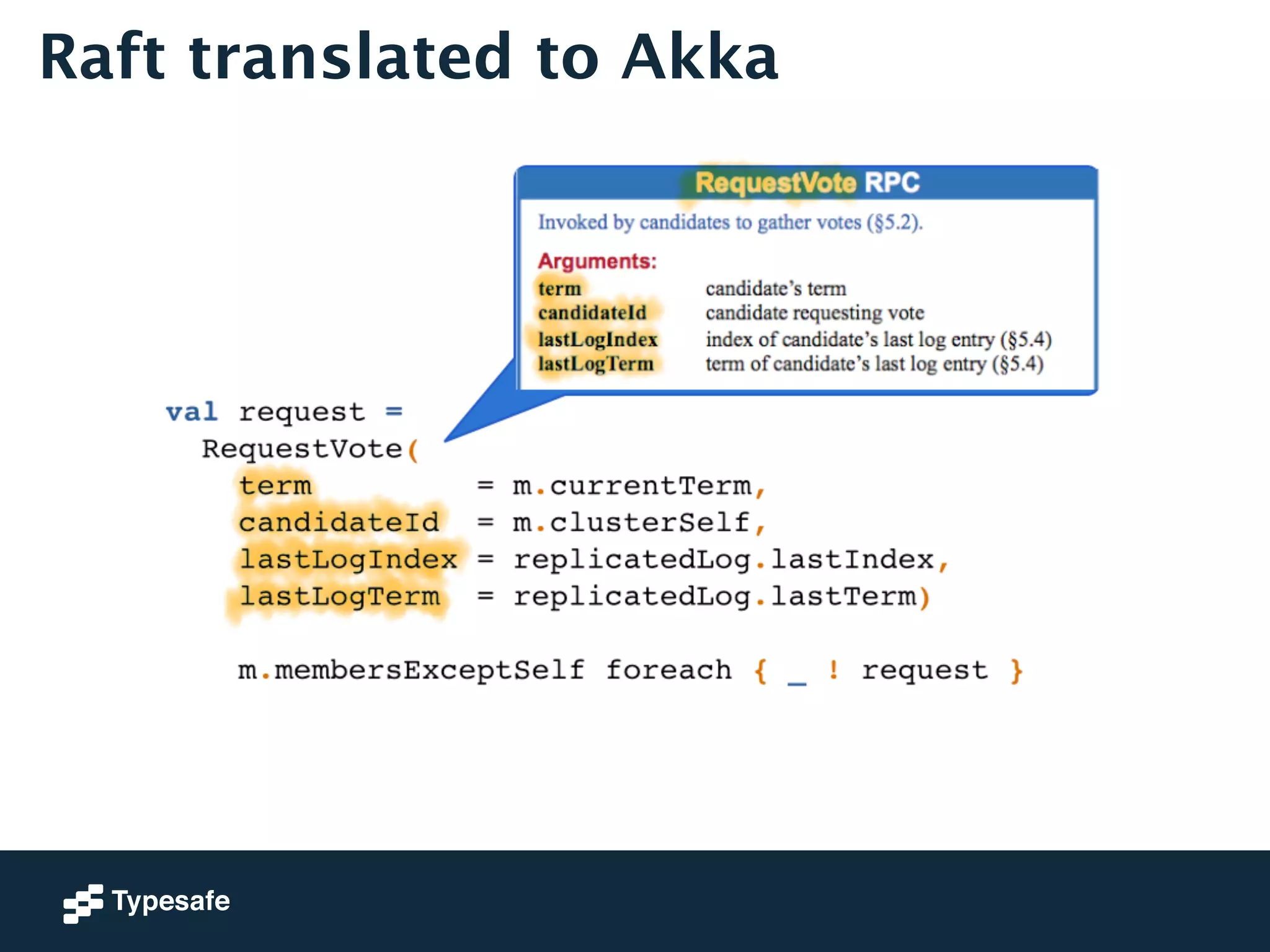 Raft translated to Akka 
 