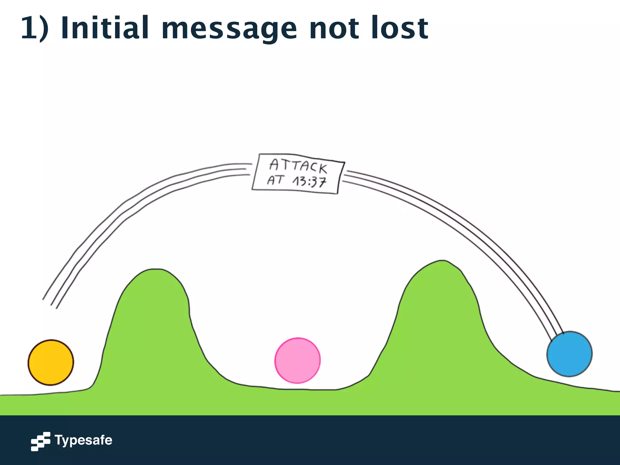 1) Initial message not lost 
 