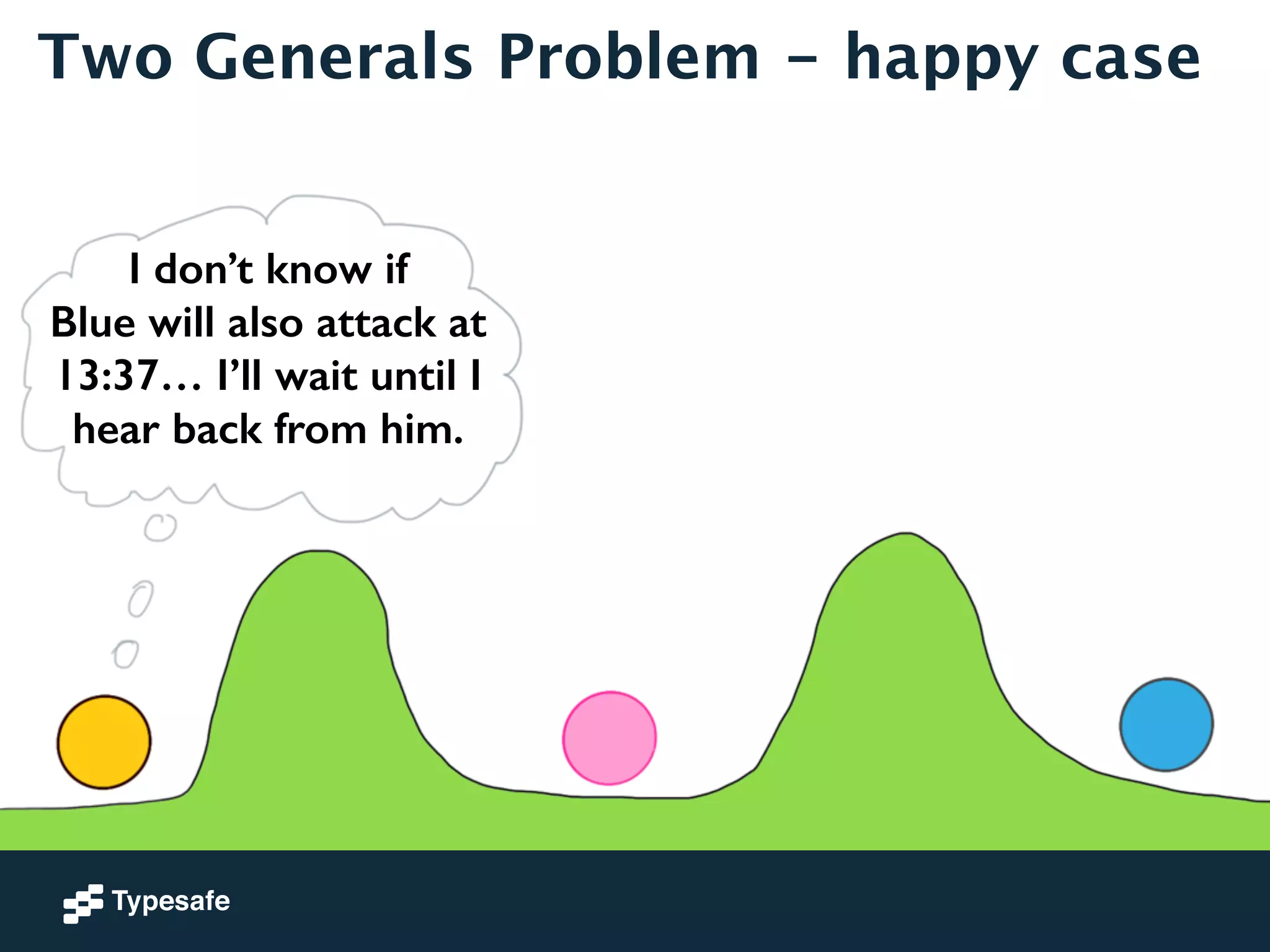 Two Generals Problem - happy case 
I don’t know if 
Blue will also attack at 
13:37… I’ll wait until I 
hear back from him. 
 