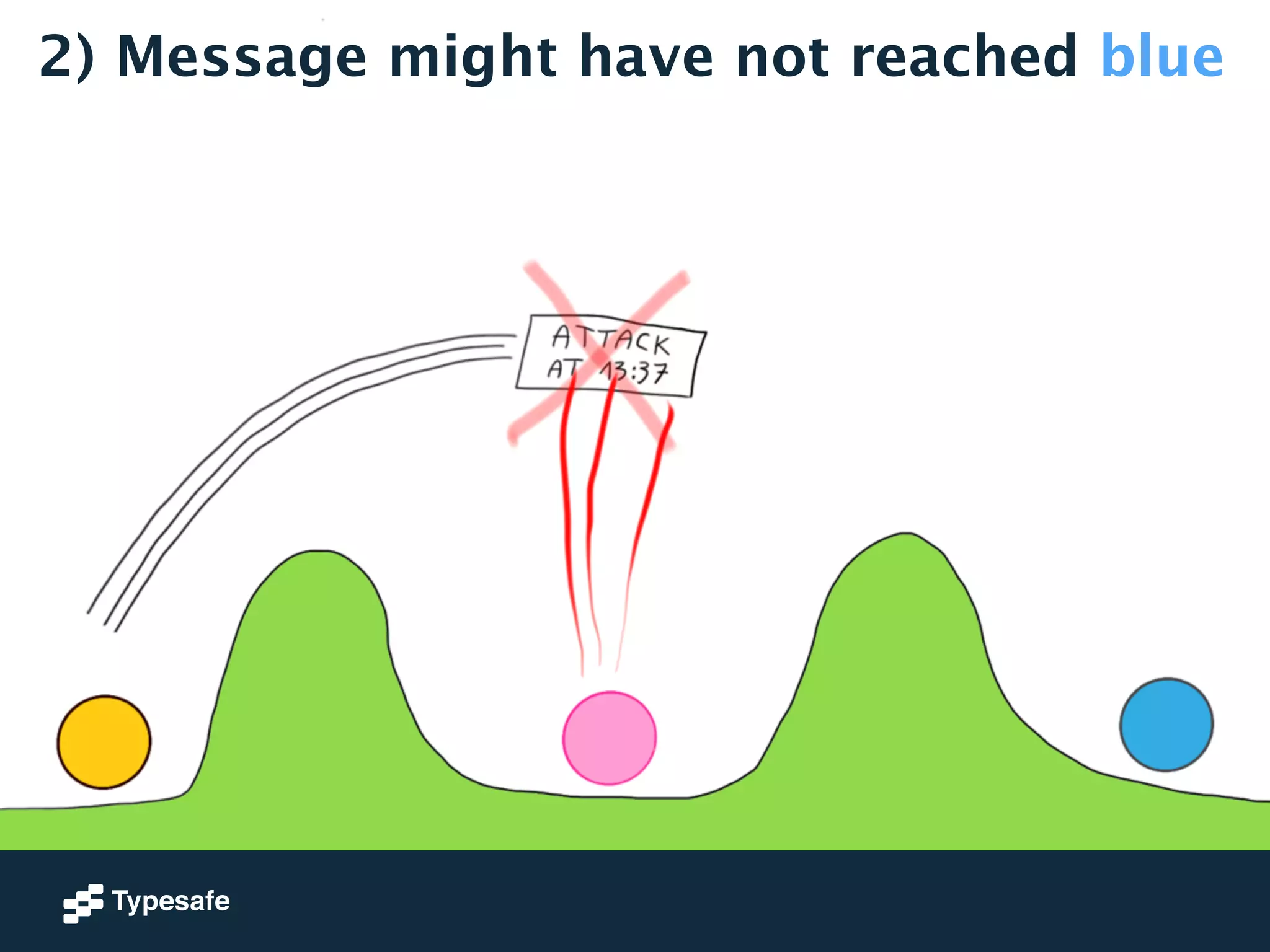 2) Message might have not reached blue 
 