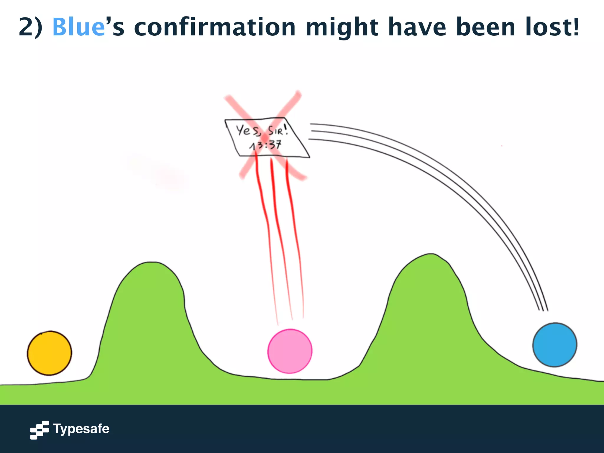 2) Blue’s confirmation might have been lost! 
 