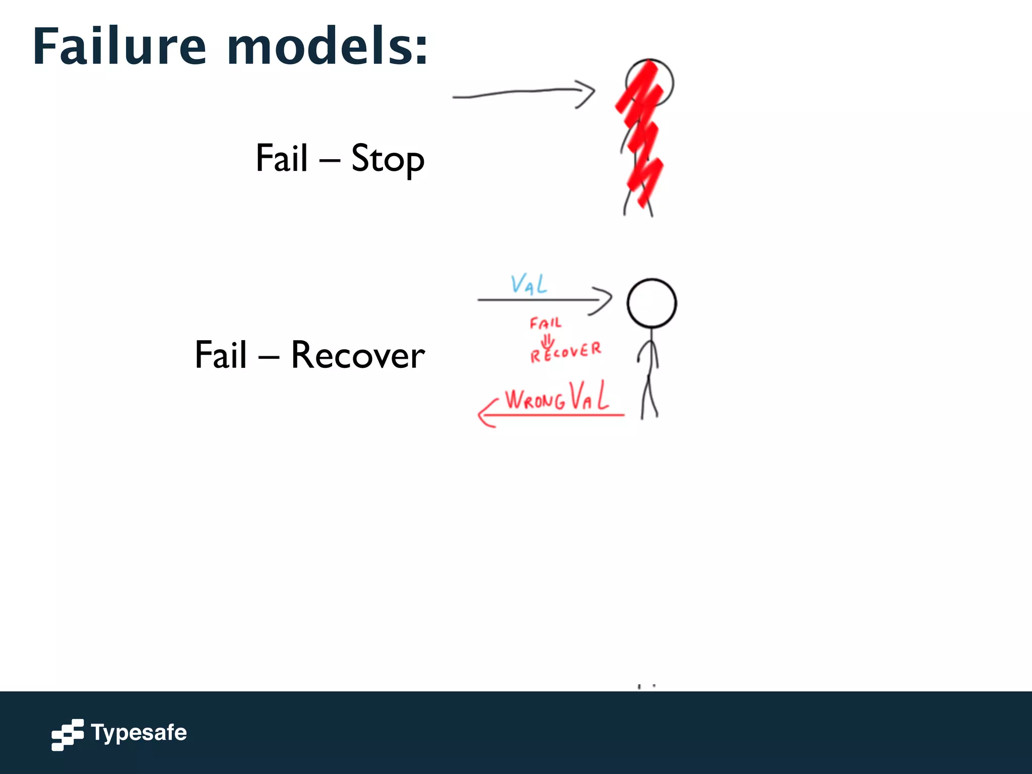 Failure models: 
Fail – Stop 
Fail – Recover 
Byzantine 
 