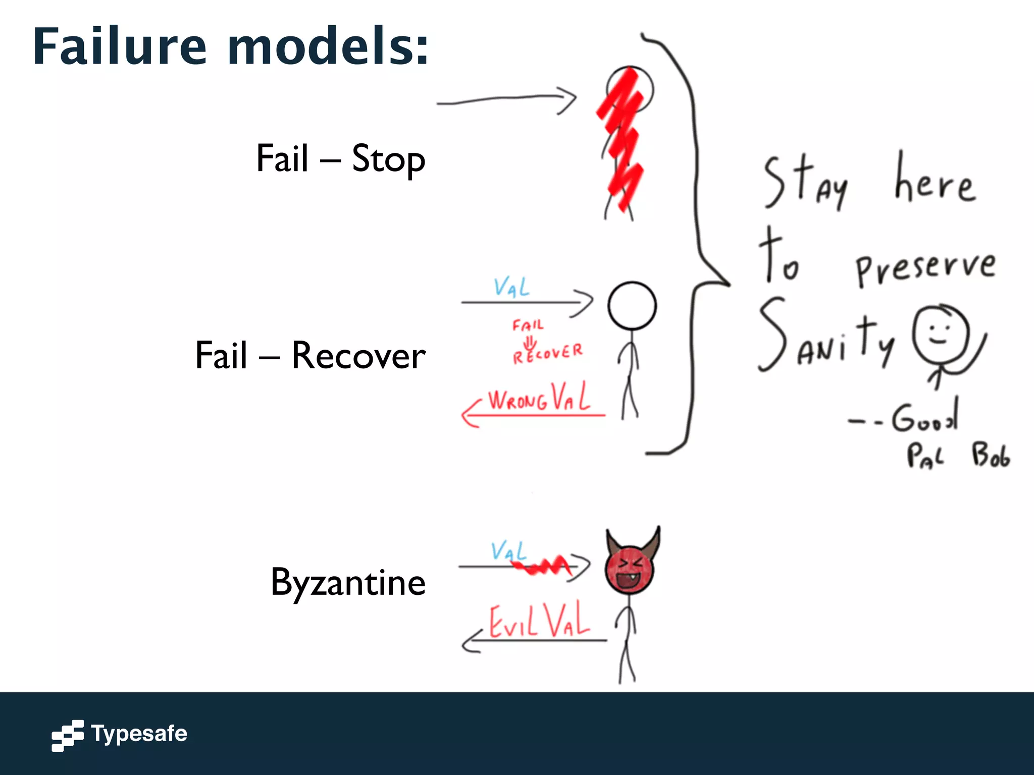 Failure models: 
Fail – Stop 
Fail – Recover 
Byzantine 
 