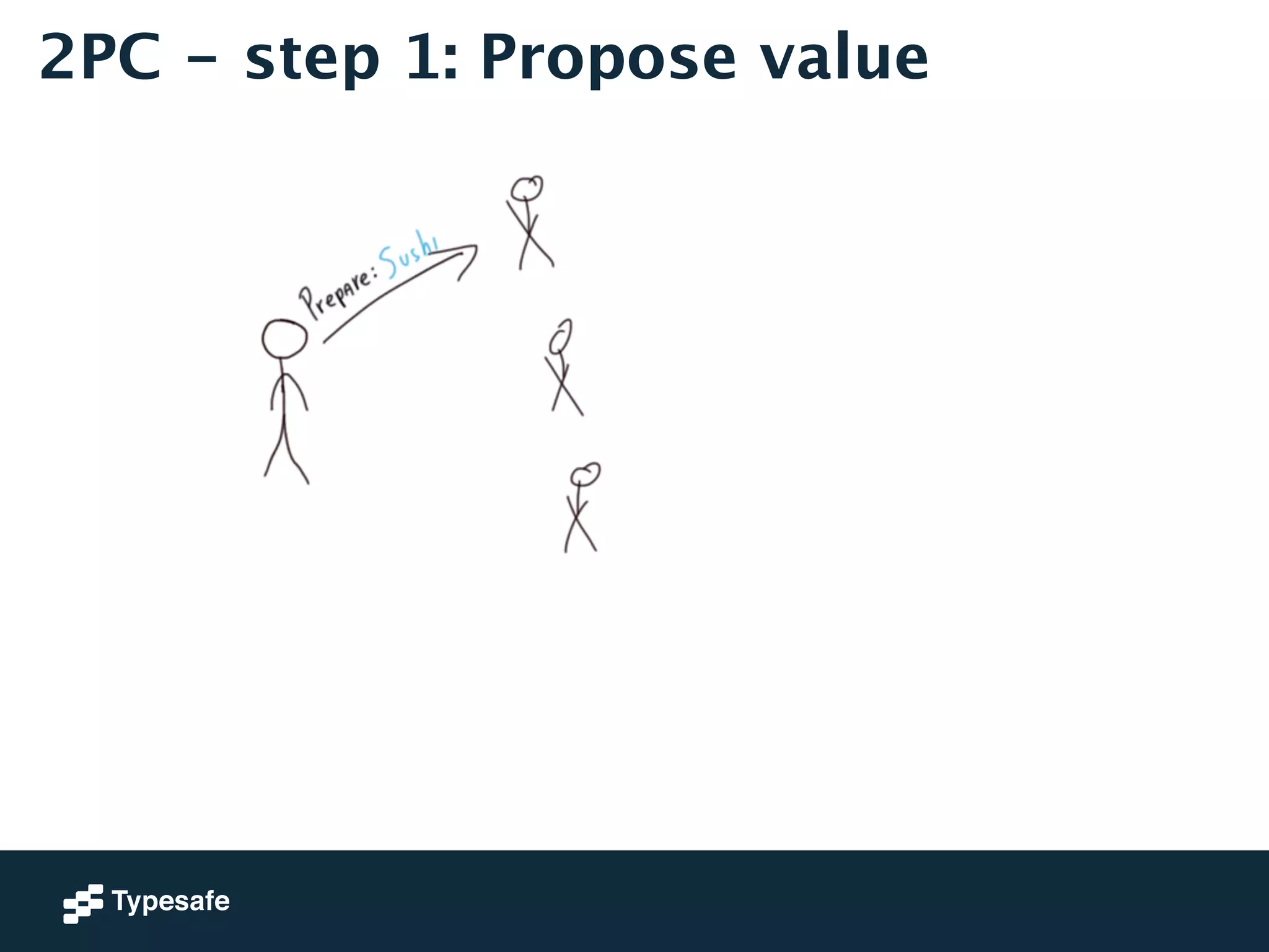 2PC - step 1: Propose value 
 
