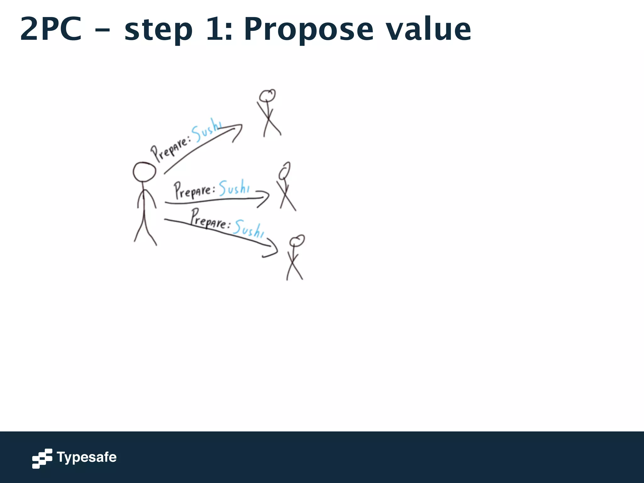 2PC - step 1: Propose value 
 