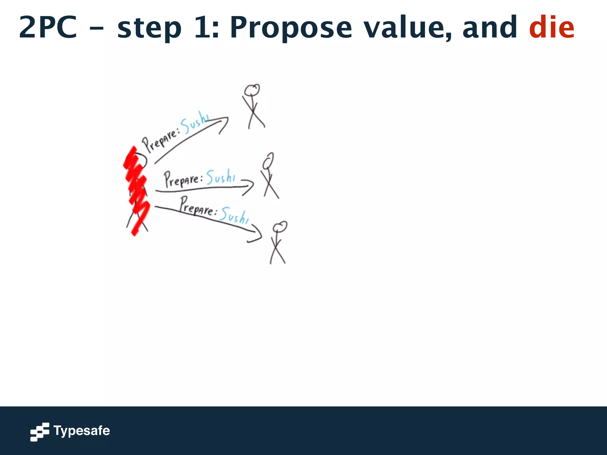 2PC - step 1: Propose value, and die 
 