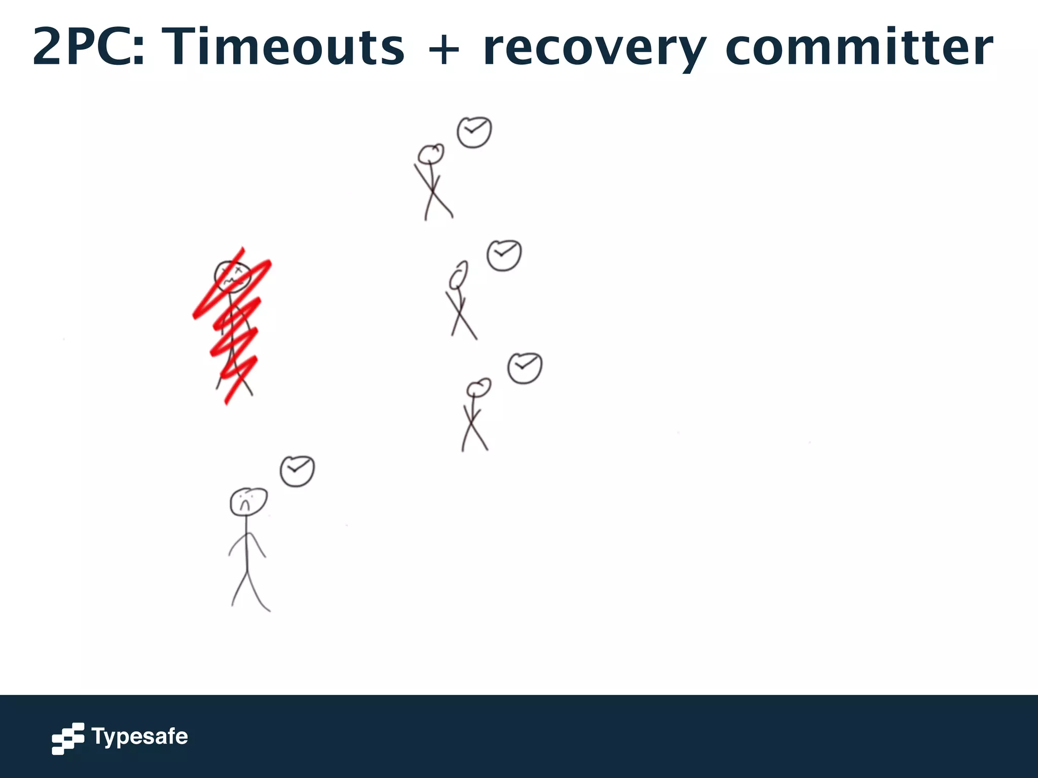 2PC: Timeouts + recovery committer 
 
