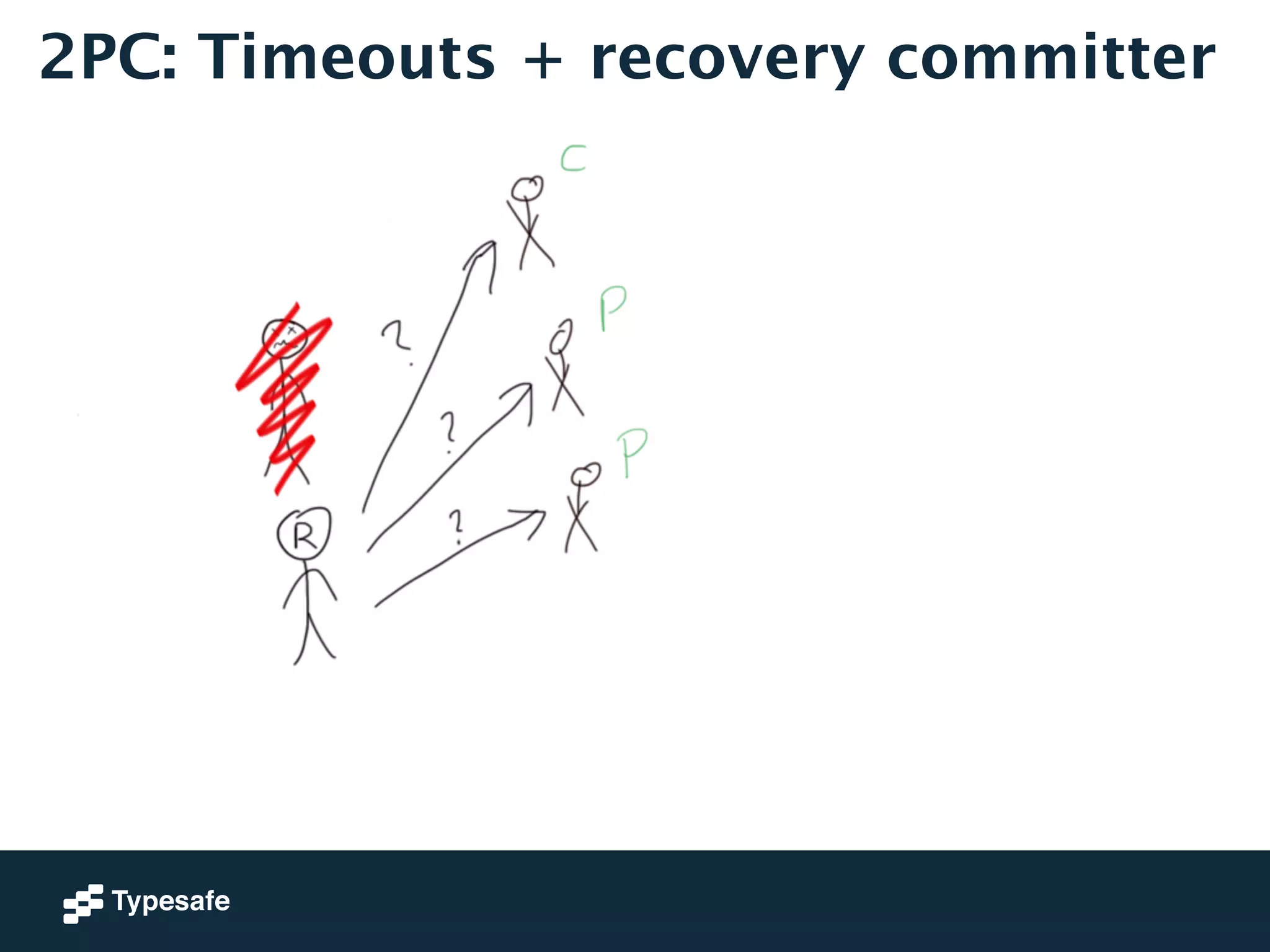 2PC: Timeouts + recovery committer 
 
