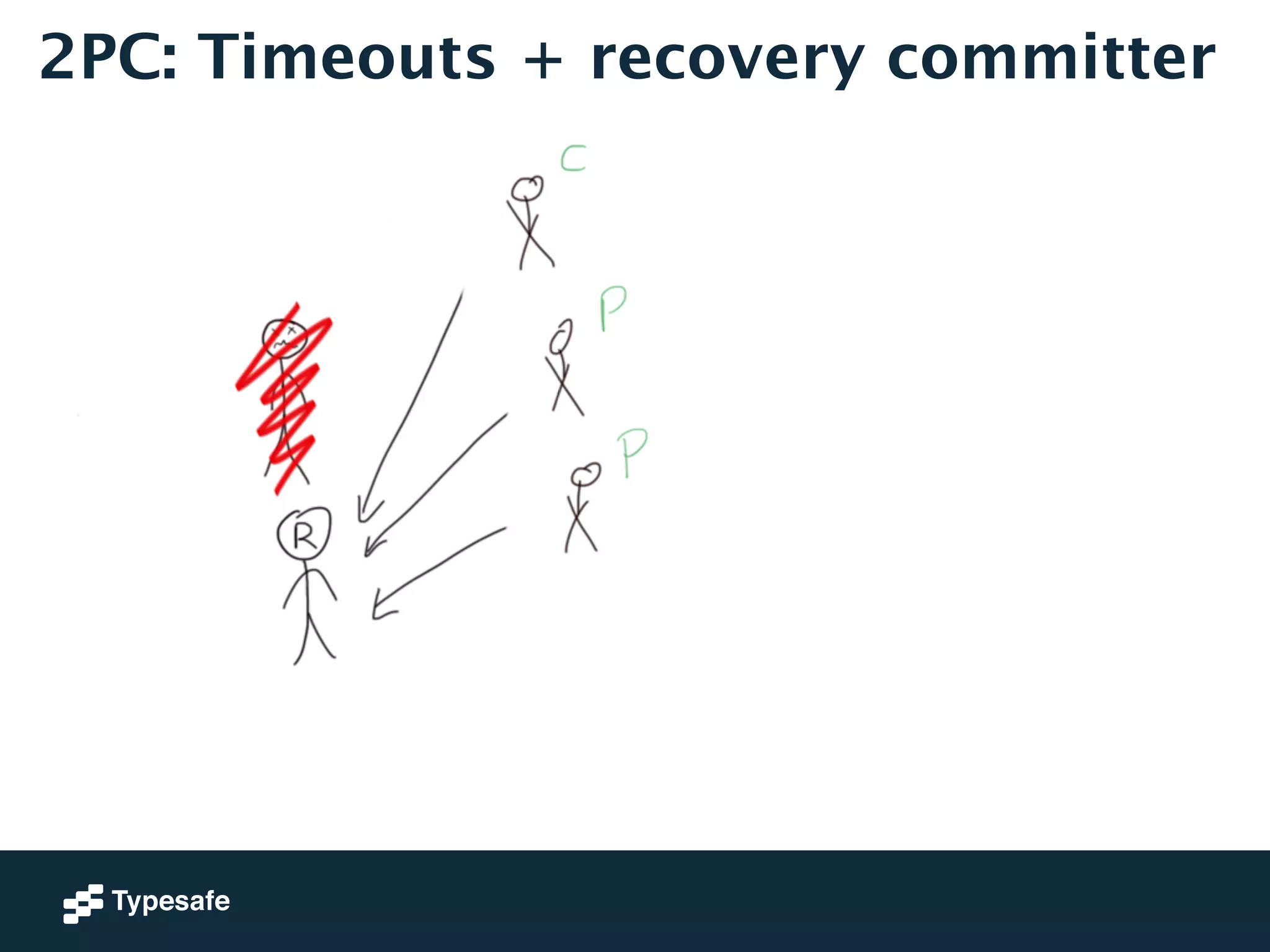 2PC: Timeouts + recovery committer 
 