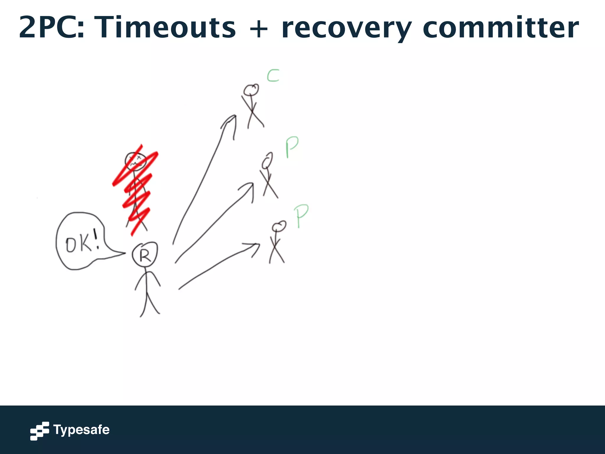 2PC: Timeouts + recovery committer 
 