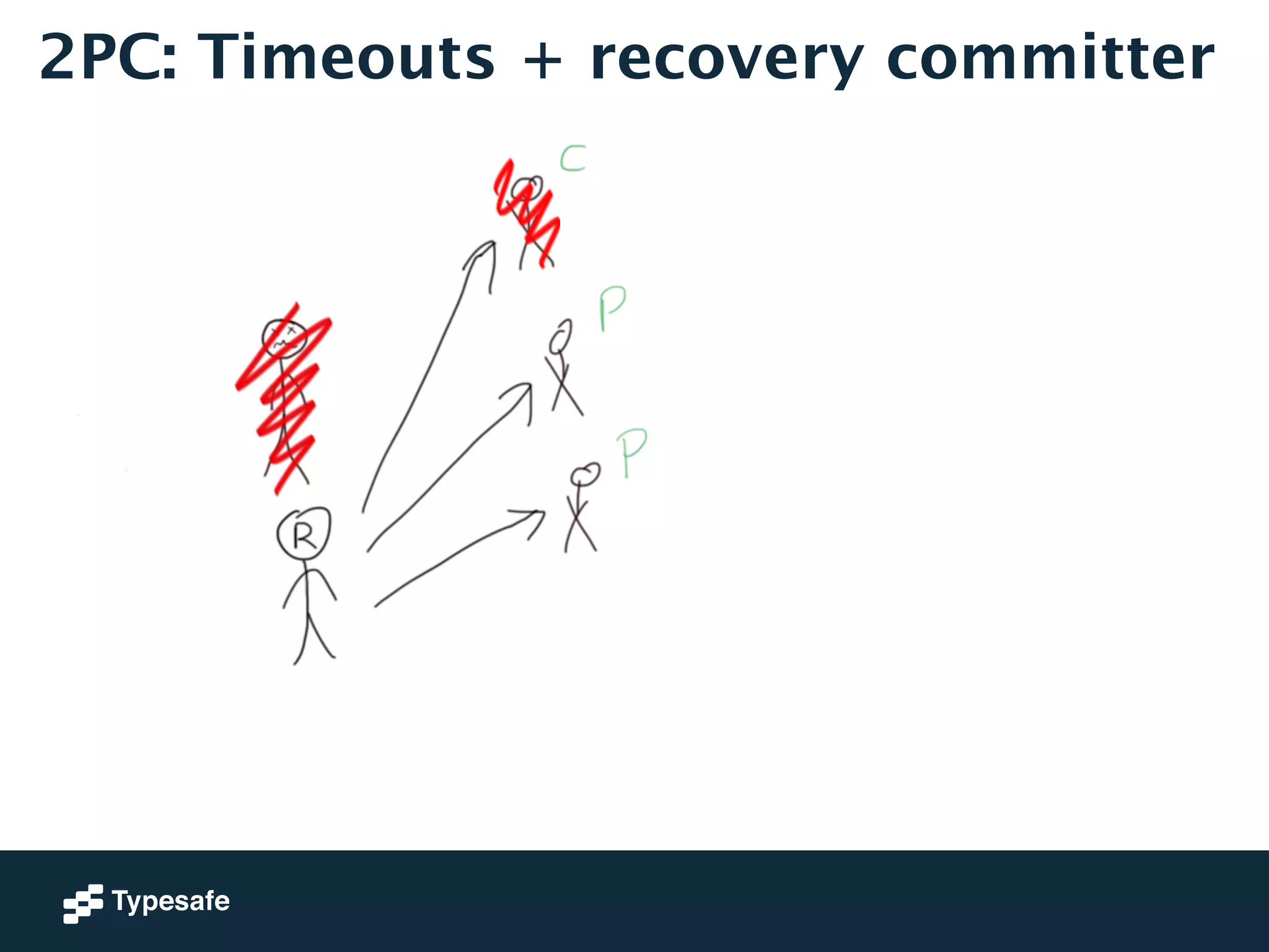 2PC: Timeouts + recovery committer 
 