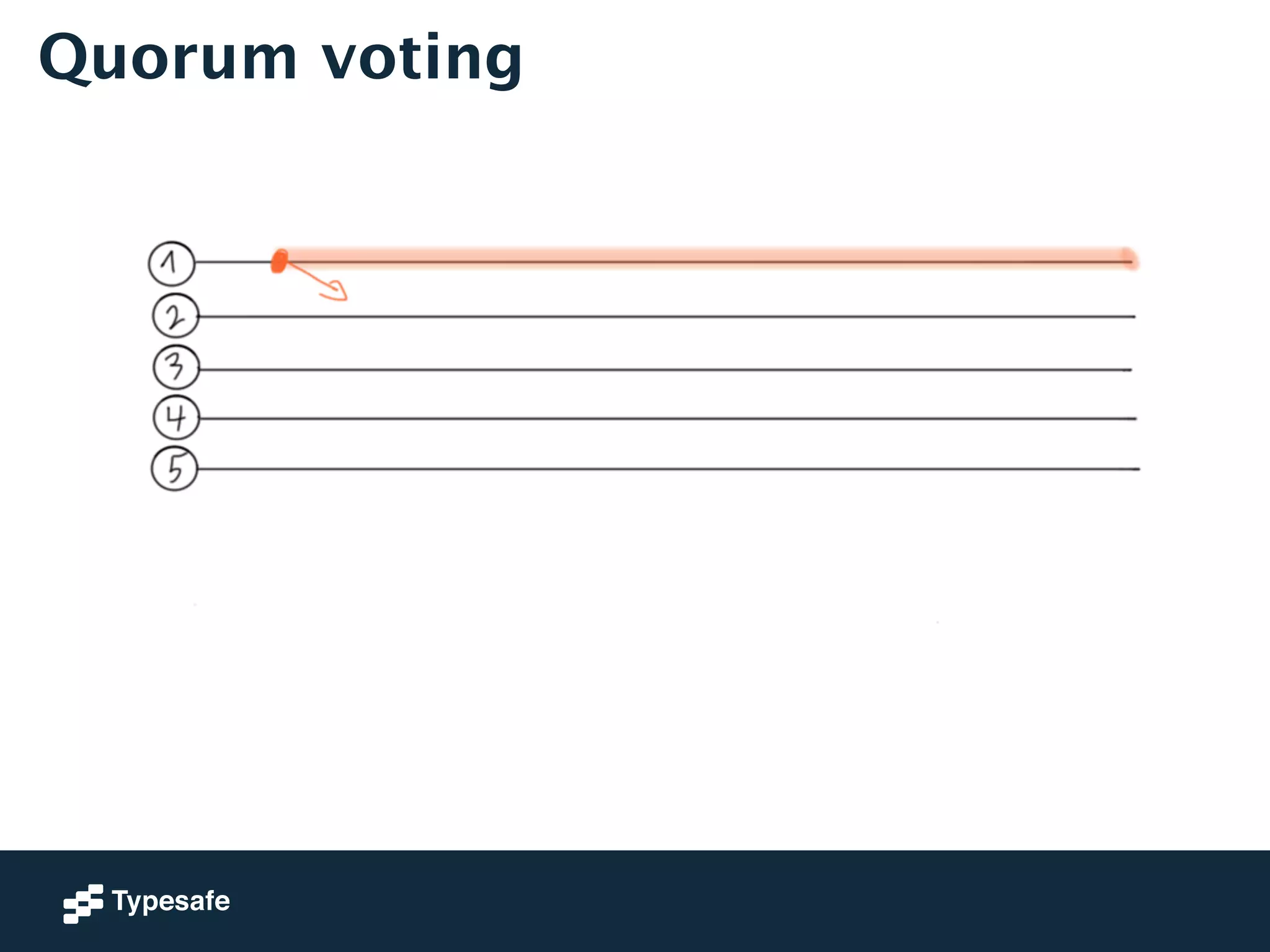 Quorum voting 
 