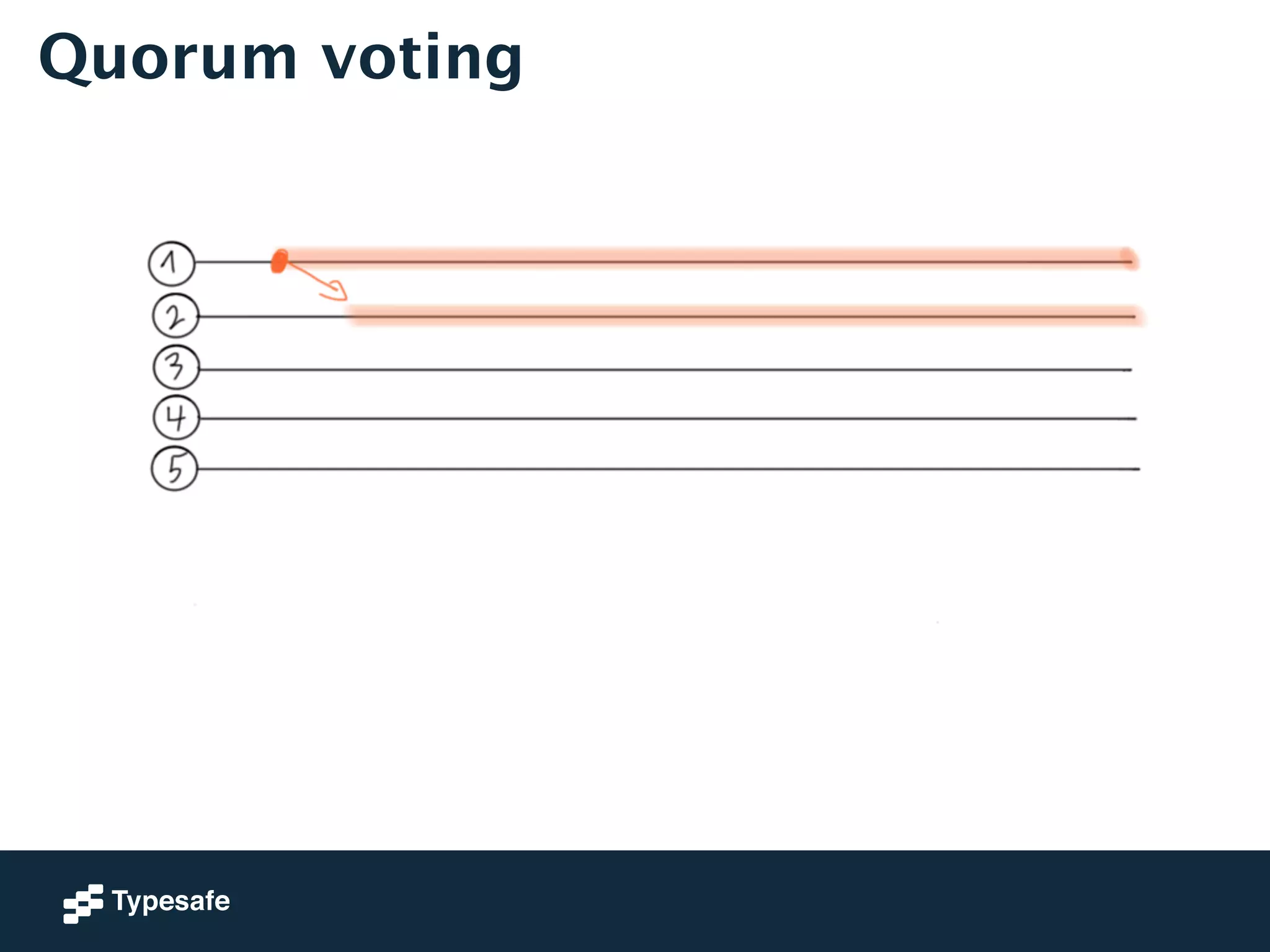 Quorum voting 
 