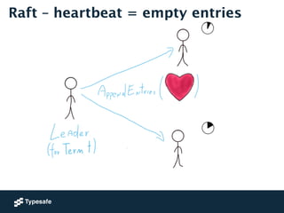 Raft – heartbeat = empty entries 
 