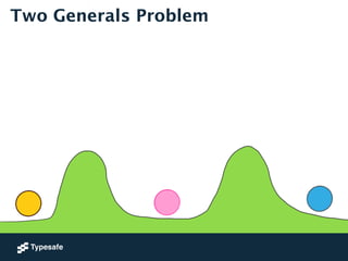 Two Generals Problem 
 
