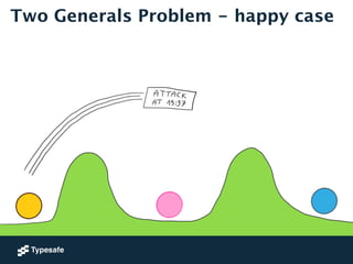 Two Generals Problem - happy case 
 