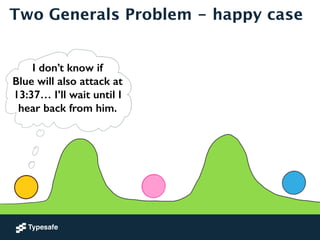 Two Generals Problem - happy case 
I don’t know if 
Blue will also attack at 
13:37… I’ll wait until I 
hear back from him...