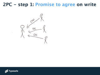2PC - step 1: Promise to agree on write 
 
