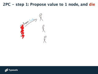 2PC - step 1: Propose value to 1 node, and die 
 