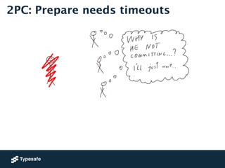 2PC: Prepare needs timeouts 
 