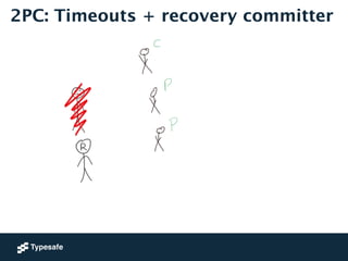 2PC: Timeouts + recovery committer 
 