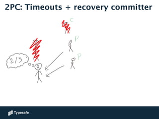 2PC: Timeouts + recovery committer 
 