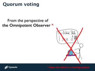 Quorum voting 
From the perspective of 
the Omnipotent Observer * 
* does not exist in a running system 
 