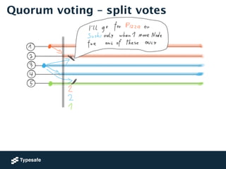 Quorum voting – split votes 
 