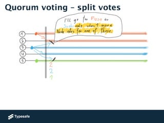 Quorum voting – split votes 
 