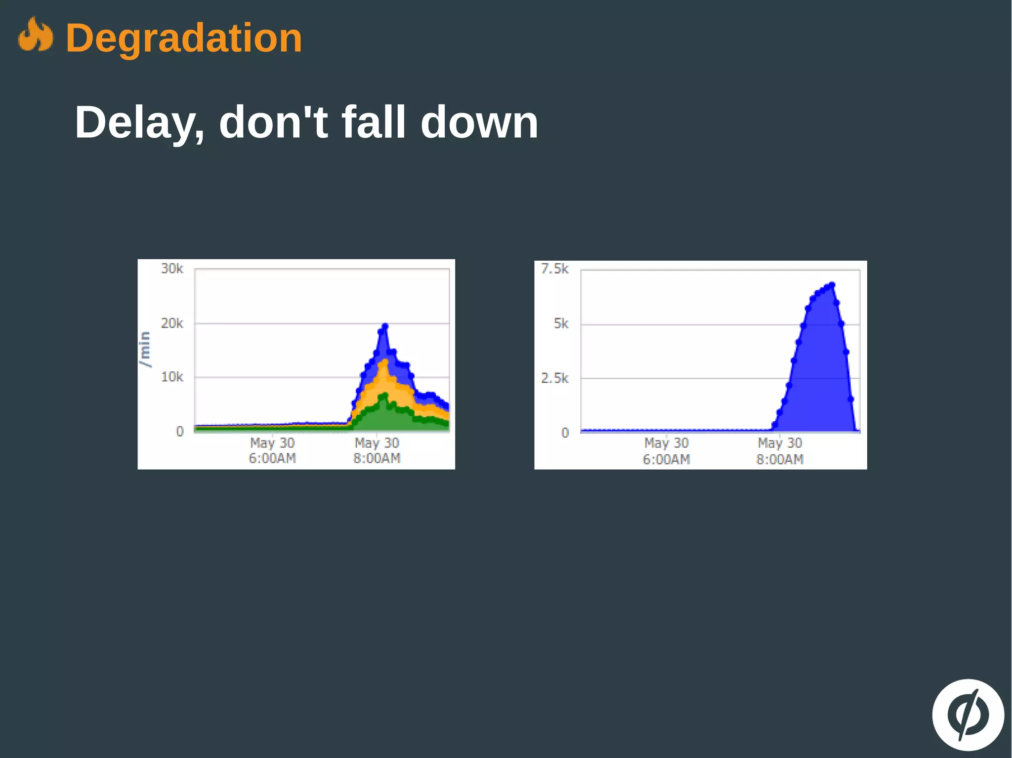 Degradation
Delay, don't fall down