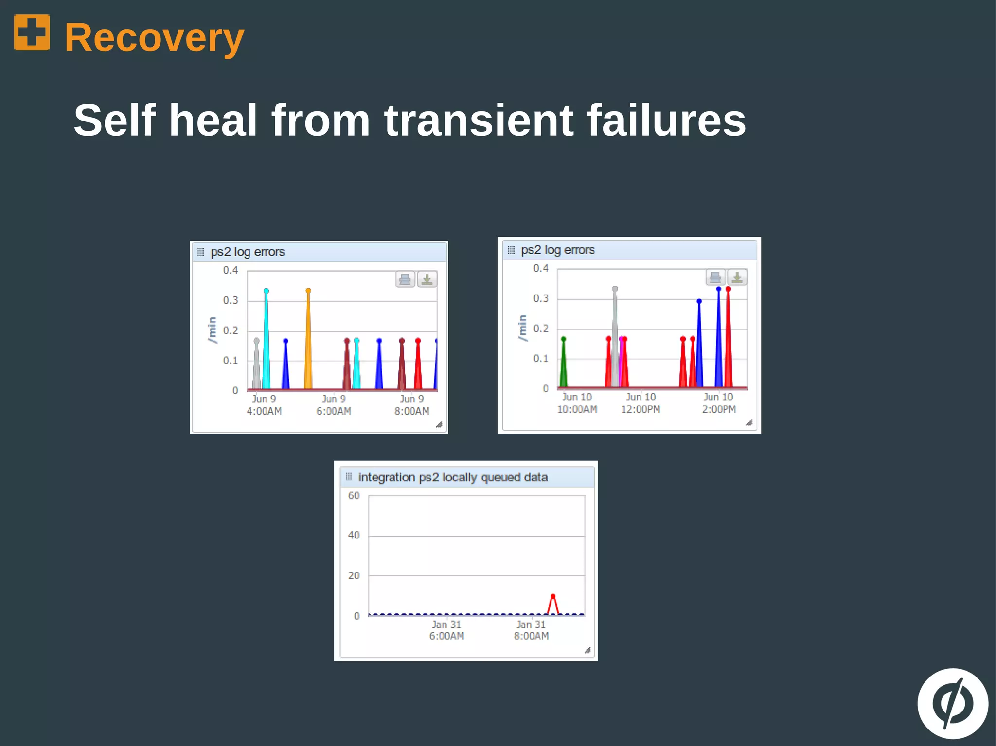 Recovery
Self heal from transient failures