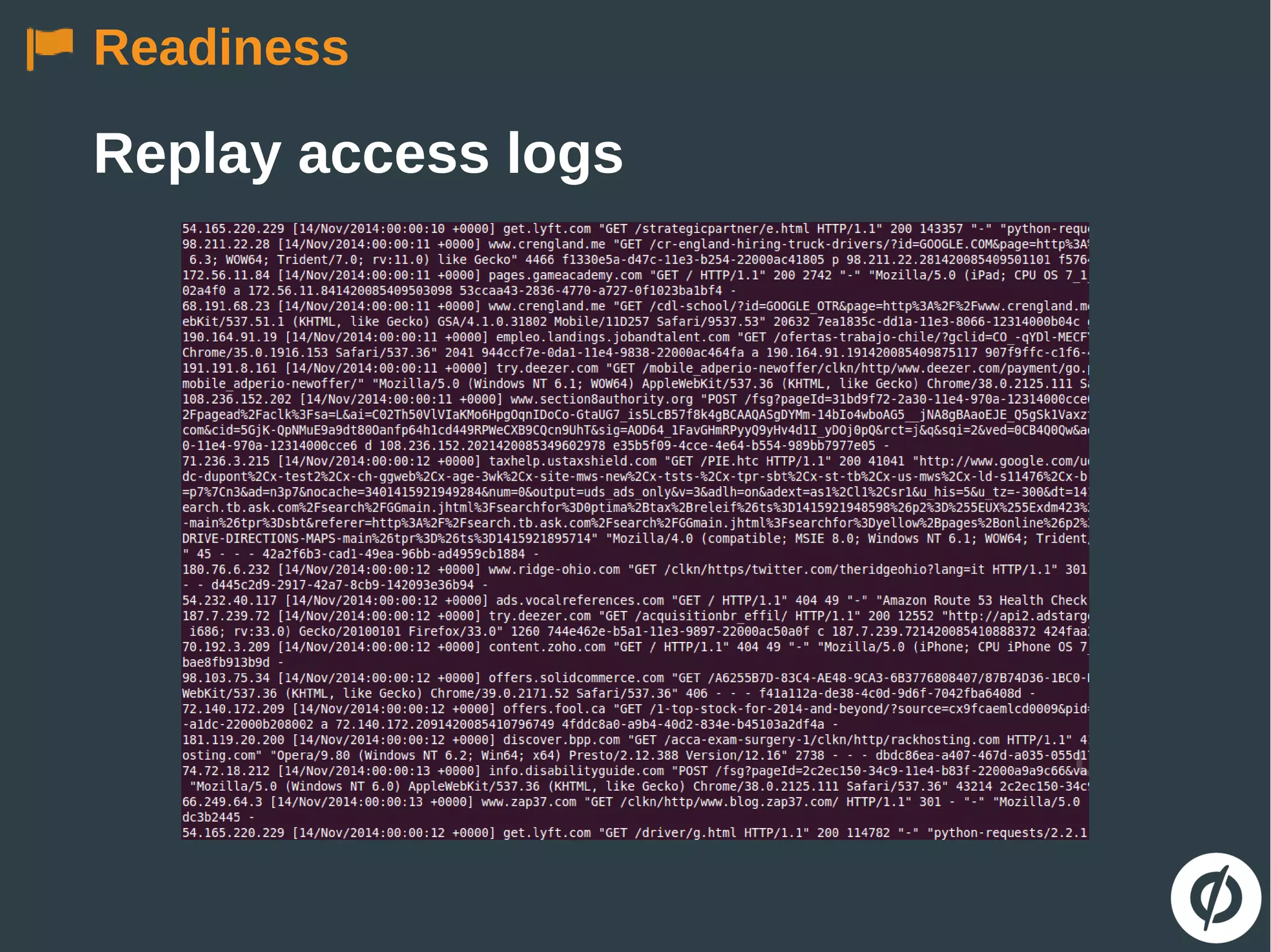 Readiness
Replay access logs