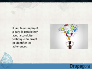 Il faut faire un projet 
à part, le paralléliser 
avec la conduite 
technique du projet 
et identifier les 
adhérences. 
 