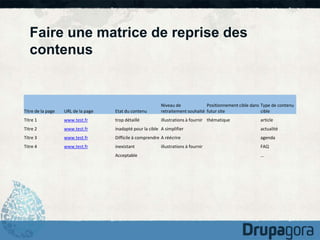 Faire une matrice de reprise des 
contenus 
Titre de la page URL de la page Etat du contenu 
Niveau de 
retraitement souhaité 
Positionnement cible dans 
futur site 
Type de contenu 
cible 
Titre 1 www.test.fr trop détaillé illustrations à fournir thématique article 
Titre 2 www.test.fr inadapté pour la cible A simplifier actualité 
Titre 3 www.test.fr Difficile à comprendre A réécrire agenda 
Titre 4 www.test.fr inexistant illustrations à fournir FAQ 
Acceptable … 
 
