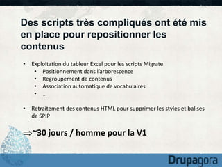 Des scripts très compliqués ont été mis 
en place pour repositionner les 
contenus 
• Exploitation du tableur Excel pour les scripts Migrate 
• Positionnement dans l’arborescence 
• Regroupement de contenus 
• Association automatique de vocabulaires 
• … 
• Retraitement des contenus HTML pour supprimer les styles et balises 
de SPIP 
~30 jours / homme pour la V1 
 