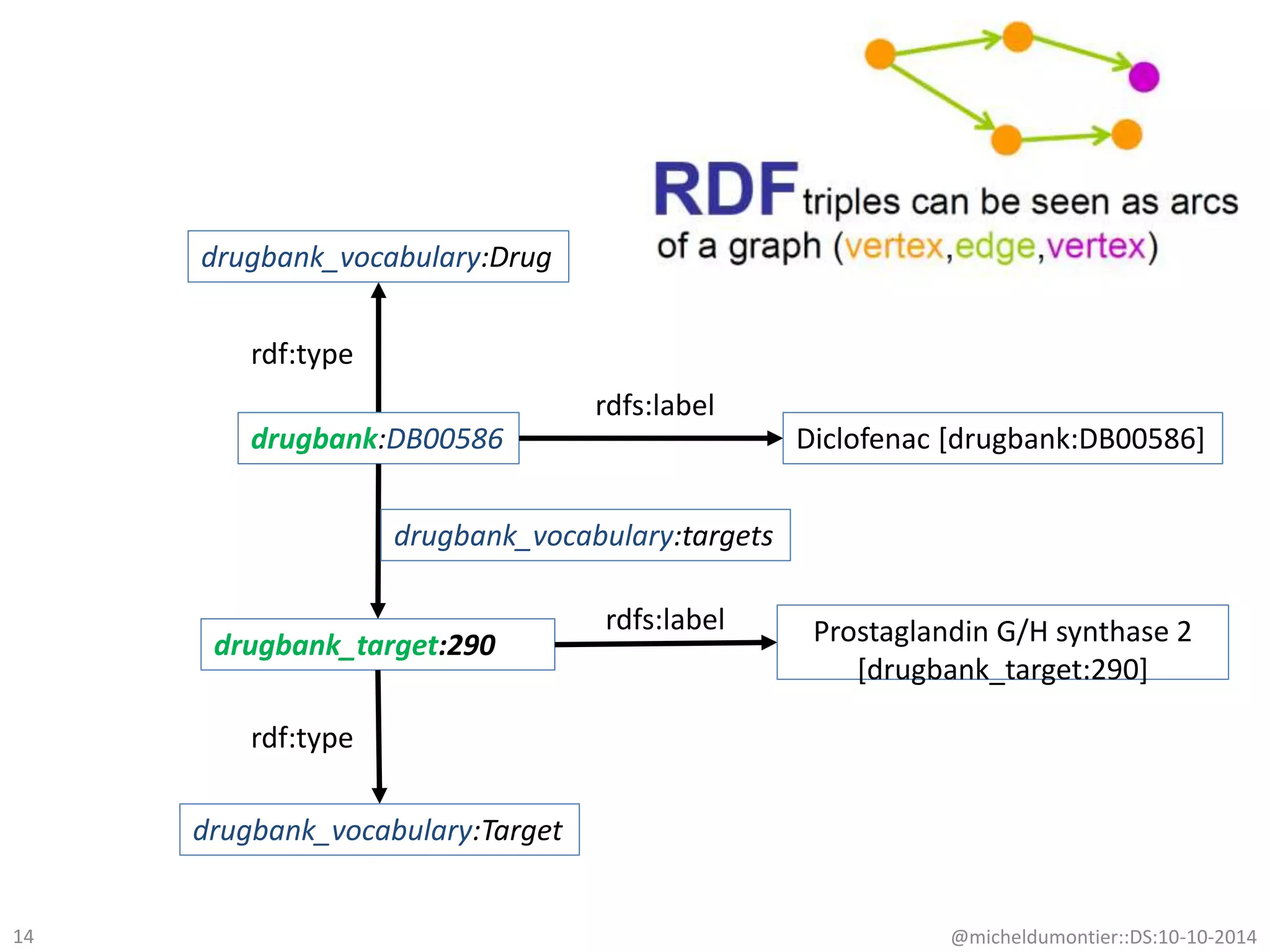 @micheldumontier::DS:10-10-2014
drugbank:DB00586
drugbank_vocabulary:Drug
rdf:type
drugbank_target:290
drugbank_vocabulary:Target
rdf:type
drugbank_vocabulary:targets
rdfs:label
Prostaglandin G/H synthase 2
[drugbank_target:290]
rdfs:label
Diclofenac [drugbank:DB00586]
14
 