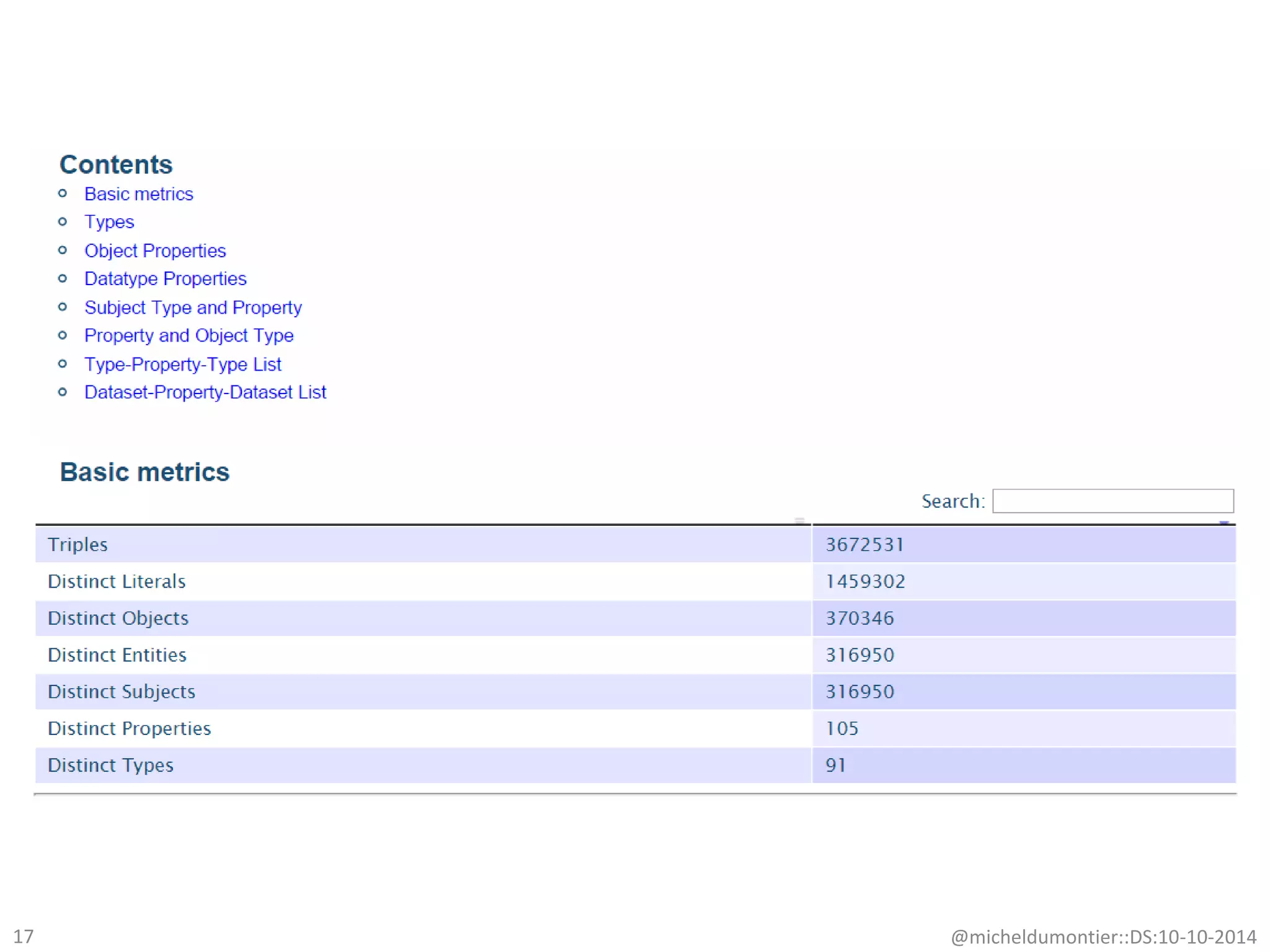 @micheldumontier::DS:10-10-201417
 